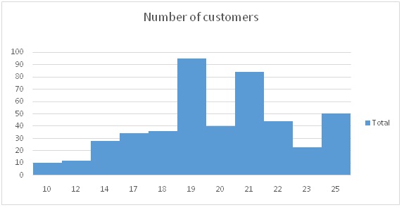 361_Number of customers.jpg